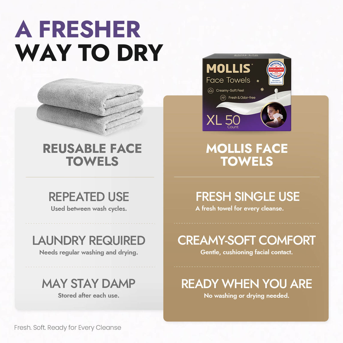 MOLLIS Disposable Face Towels, XL Ultra Thick & Soft Facial Cleansing Dry Wipes
